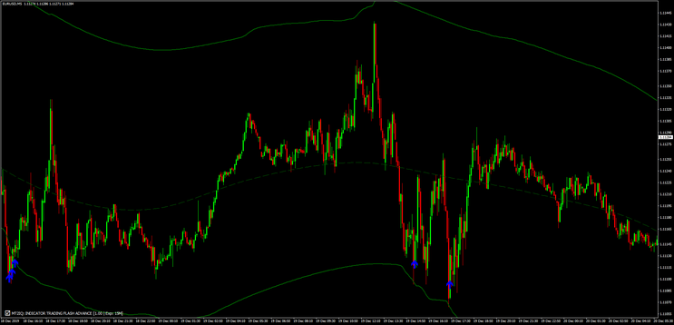 TMA- Indicator Trading Flash