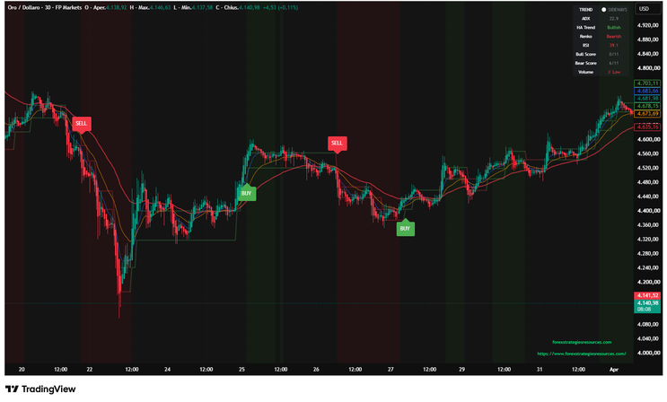 Smart Algo HA + Renko Trend Trading Strategy
