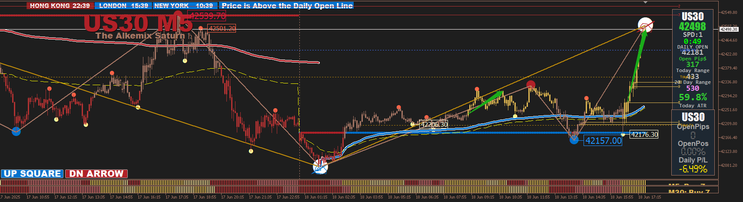 The Alkemix 2025 Trading System – MT5 Edition 