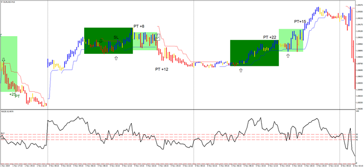 Forex Trend Wave