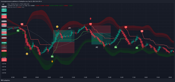 Reversal Trading Strategy Using Bollinger Bands and Chandelier Exit