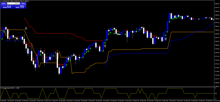 Scalping with Price Trigger Signal