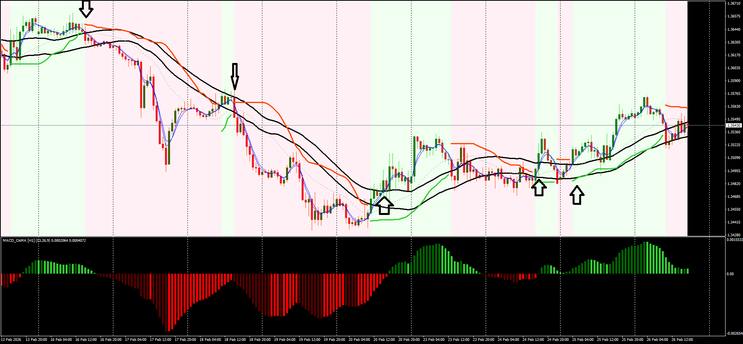 Volatility Channel Pro Trading System