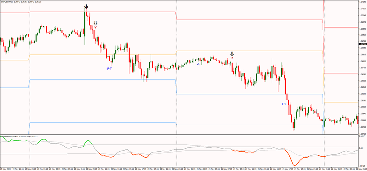 One Day, Big Play: Intraday Market Tactics