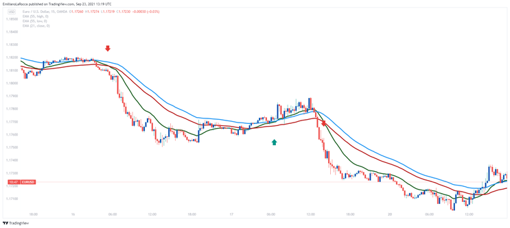 Viper Channel Trading