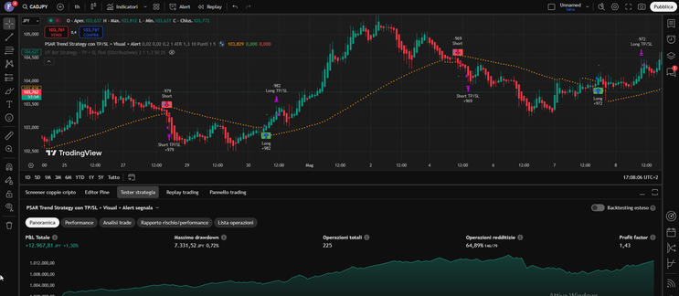 Profitable Trend-Following with Parabolic SAR and ATR-Based Risk Management