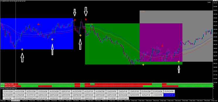 The Wall Street Sniper Trading Strategy