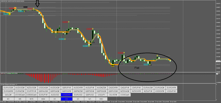 Projections Future V.7 Trading System update 2025