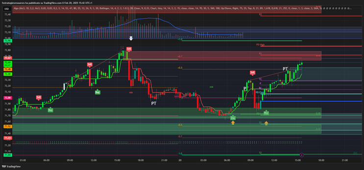 Algo Intraday Trading System -TradingView Strategy-