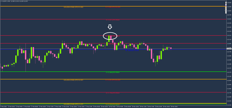 Key levels : A Clear Guide to Structure, Levels, and Trading Logic.