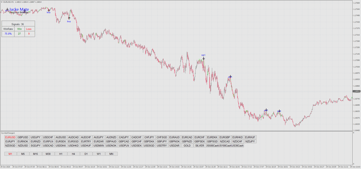 1 Minute Reversal Strategy