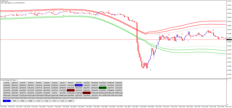 FxSoni 1 min Binary and scalping