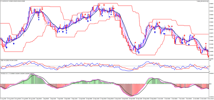 Forex Rebellion Version 3.0