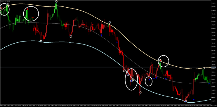 Target Bands + Key Reversal Arrow Strategy for MT5