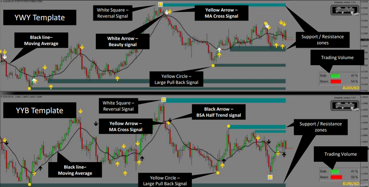 Simplicity Unclee Lee Trading System