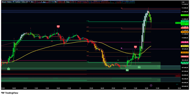 Premium Super Scalping Killer Indicator TradingView.