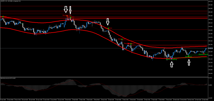 Pattern Finder MT5 Strategy