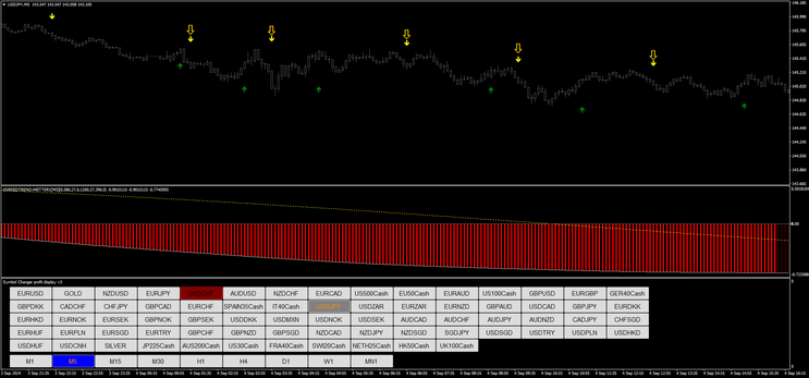 Precision Scalping Trading System