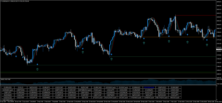 Accurate Trading Signals: Dominate the Market! 