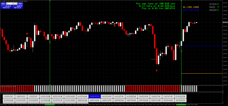 FX Pips Trading System