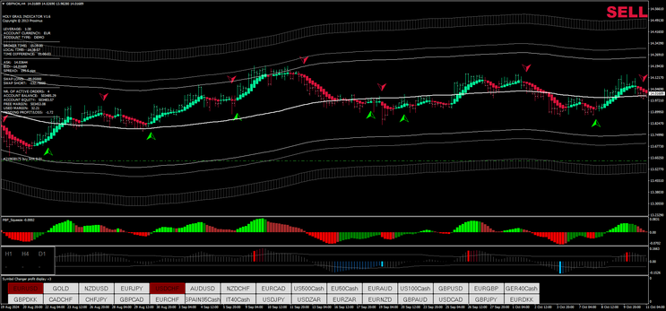 Forex Profit Monster Trading System