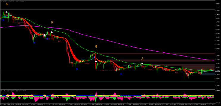 Itrend with Lux Algo SMC