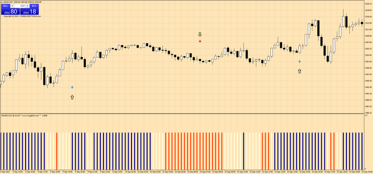 Trend Machine for Day Trading