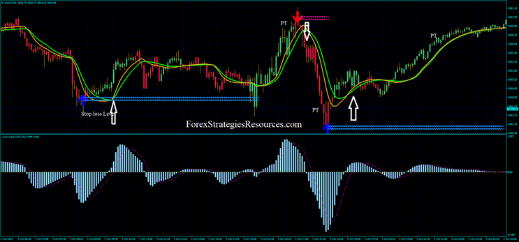Jurik Scalp Net Trading System