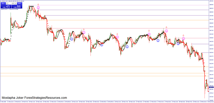  Mostapha Joker Forex Strategy