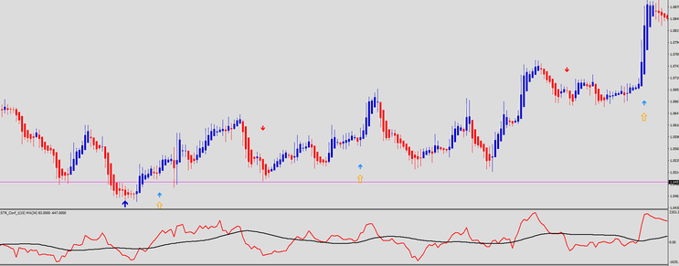  FX Indigo V.4 Trading System
