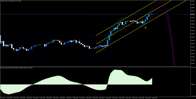 Price Channel Trading MT5