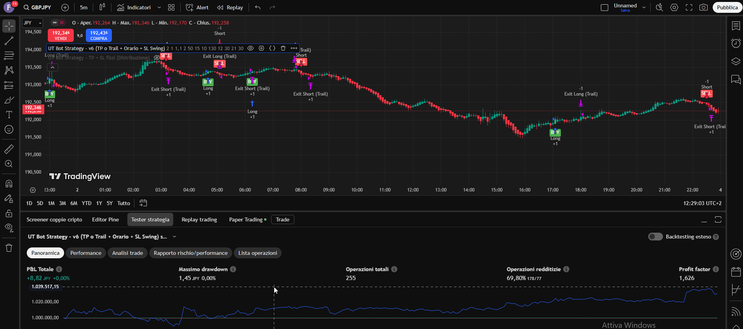 UT Bot Strategy – New Features