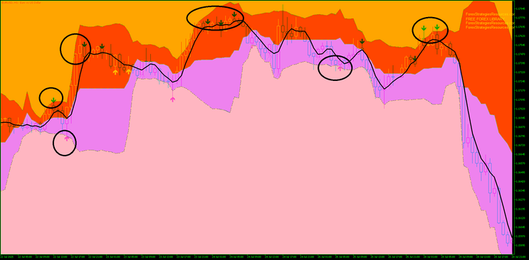 “Reversal Cloud Bounce” – Counter-Trend Trading Strategy