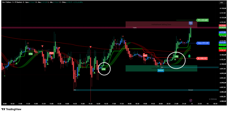 ALGO Combined by ENIGMA: A Comprehensive Analysis of TradingView’s All-in-One Indicator