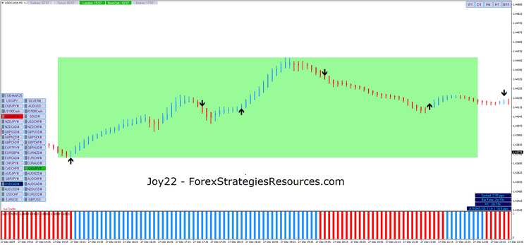 New York Scalping Strategy