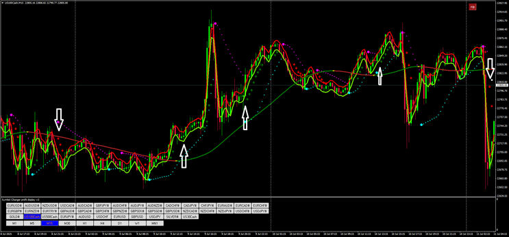 SAR Fusion Method Trading Strategy