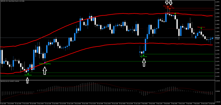 Pattern Finder MT5 Strategy