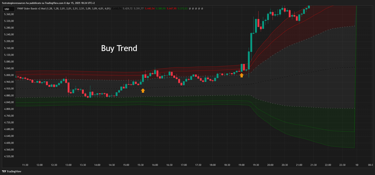 Vwap Trading Method MT4, MT5, TradingView