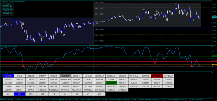 William Trade update 2024