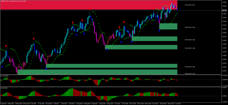 Triple Confirmation MT5 Forex and Crypto Strategy