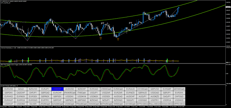 Binary Forex System for Spot Markets 