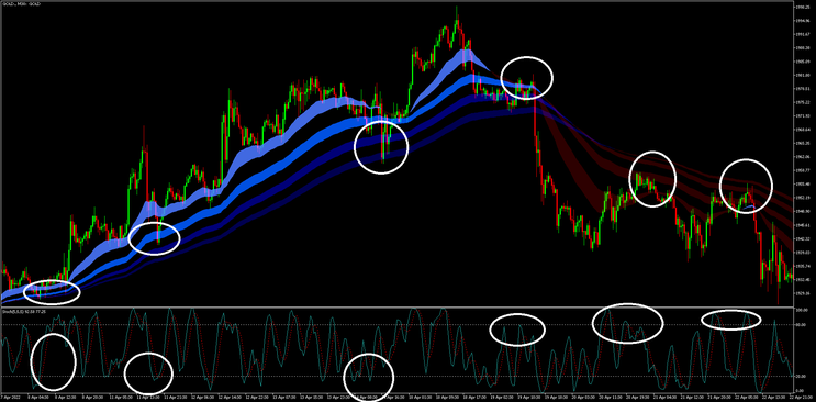 Retracement Momentum Strategy (MT5)