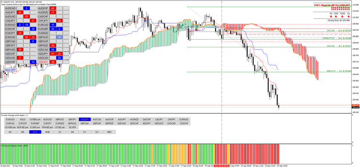 Ichimoku with Fibonacci breakout levels.