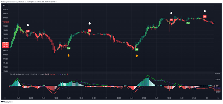 Kingler Volume with UT Bot Alerts