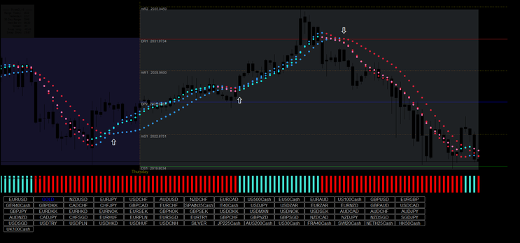 Isakas Sekelper Trading System