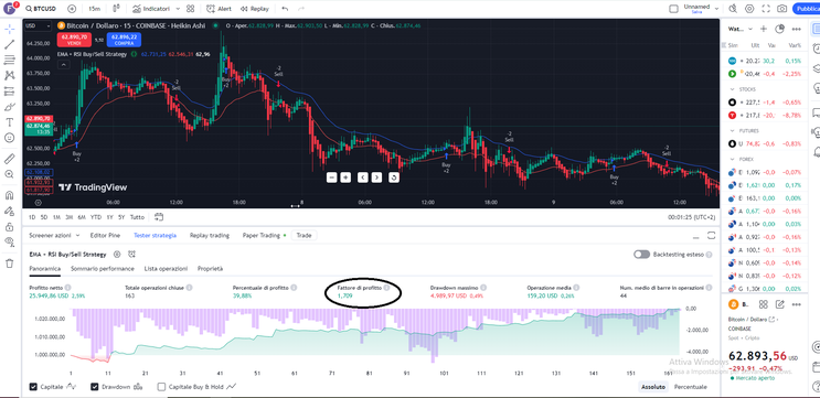 RSI with Ema Channel strategy for MT4 Mobile, step by step guide