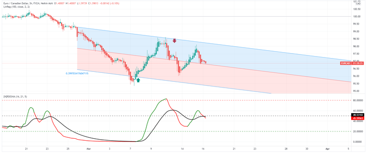 RIOMA with Linear Regression Channel