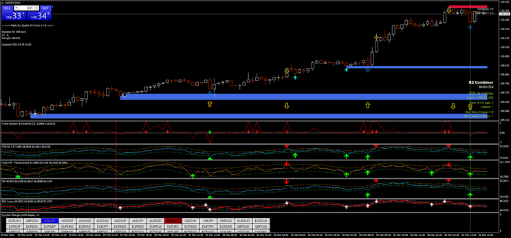 Quake SM Forex and Binary System