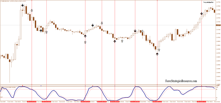 Stochastic Filter arrow