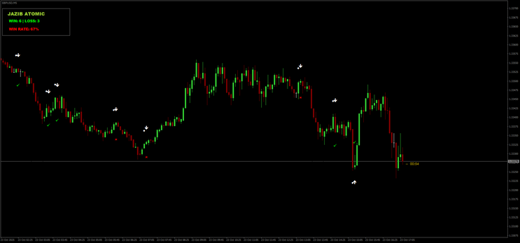 Atomic Binary and Forex Strategy